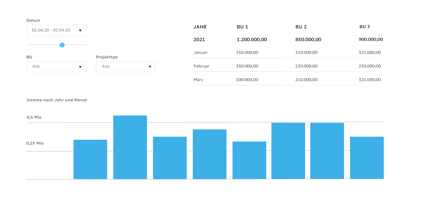 Gross Income