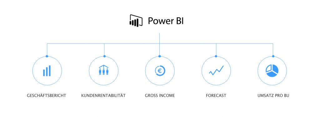 Powerbi Dashboards