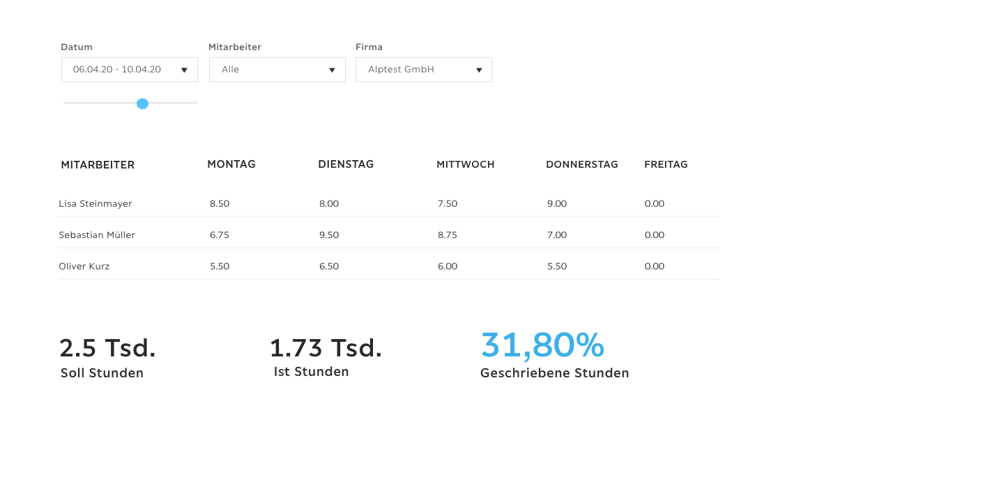 Zeitprüfungsreport