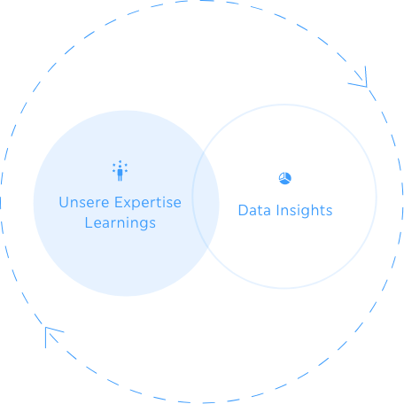 Data Insights