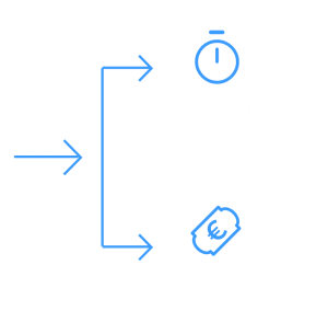 Angebote automatisieren