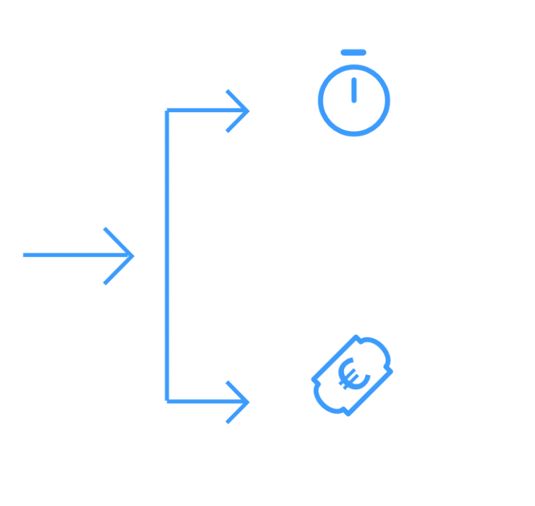 Angebote automatisieren