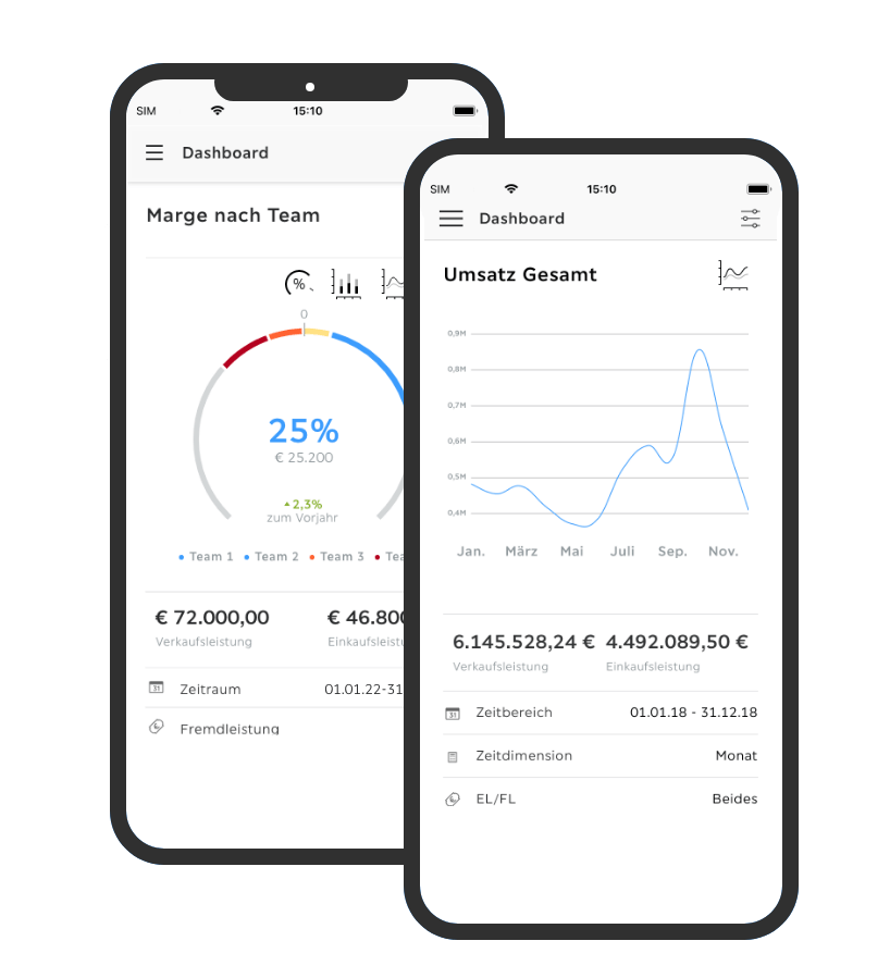 Projekt Reporting mobil