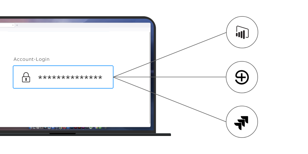 Single-Sign-on für Troi