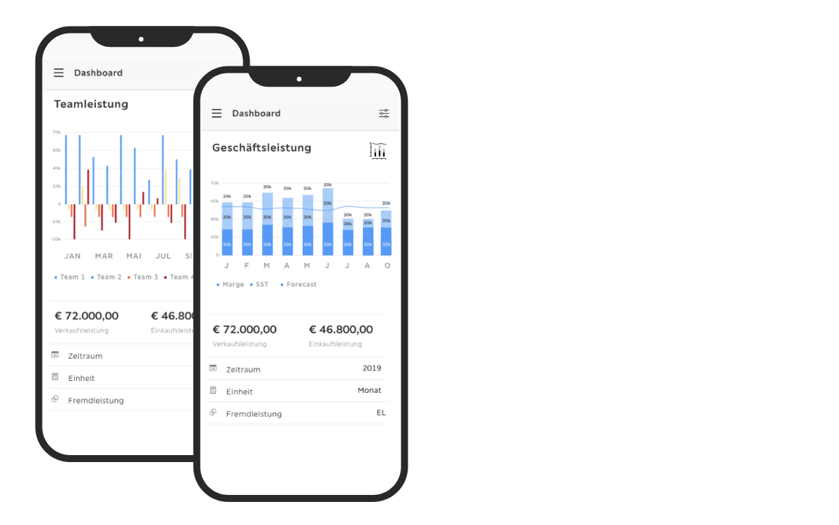 Zeitmanagement und Controlling App