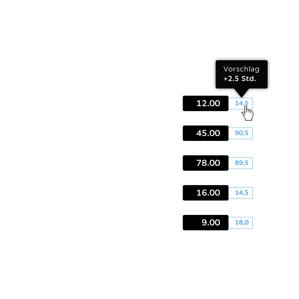 Budget-Data-Insights