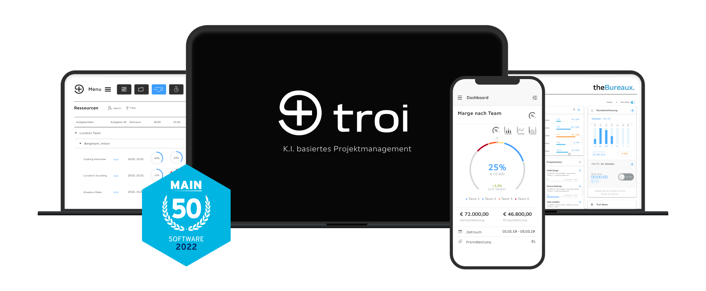 Projektmanagement Software mit K.I.