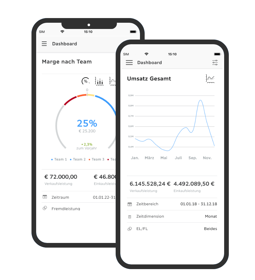 Troi App - Reporting