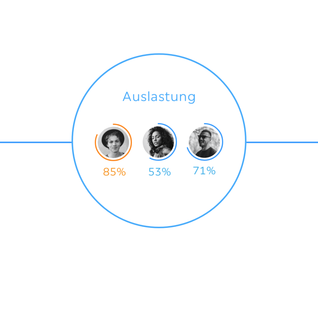 Troi - Projekt-Workflow - Auslastung