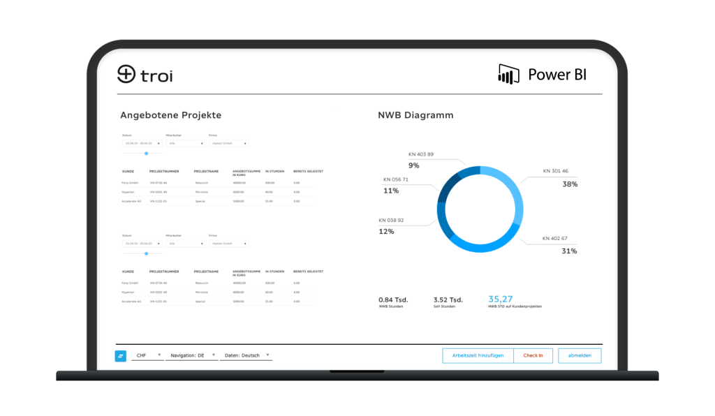 Reporting-PowerBi-Angebotene-Projekte