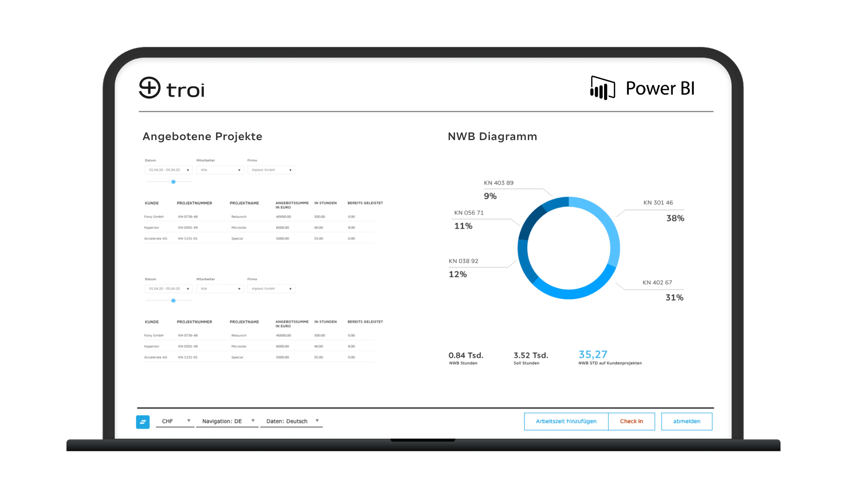 Reporting-PowerBi-Angebotene-Projekte