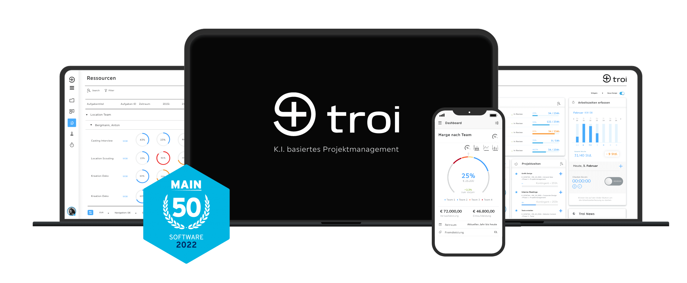 Troi - K.I. basiertes Projektmanagement