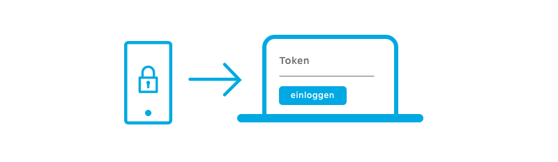 2FA für troi Login