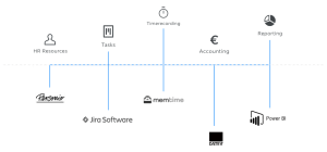 Interfaces