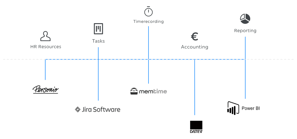 Interfaces