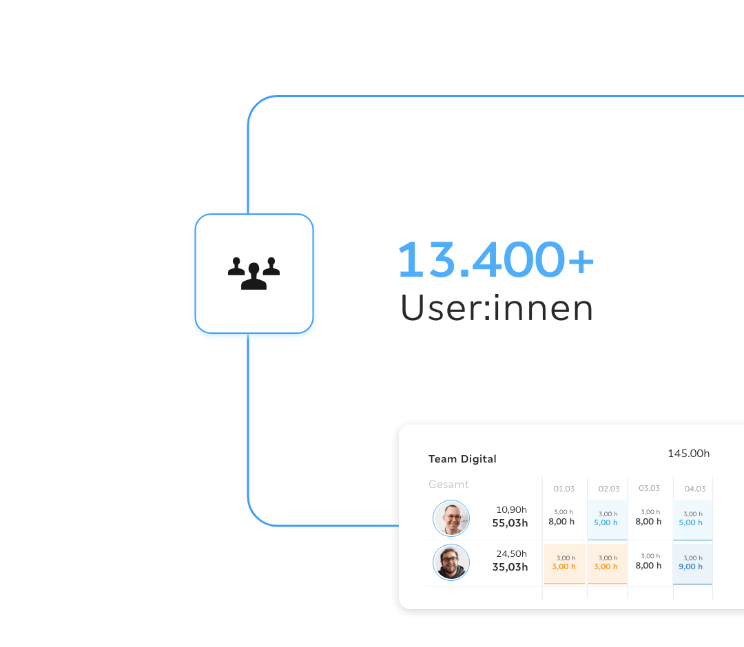 13000-Nutzer