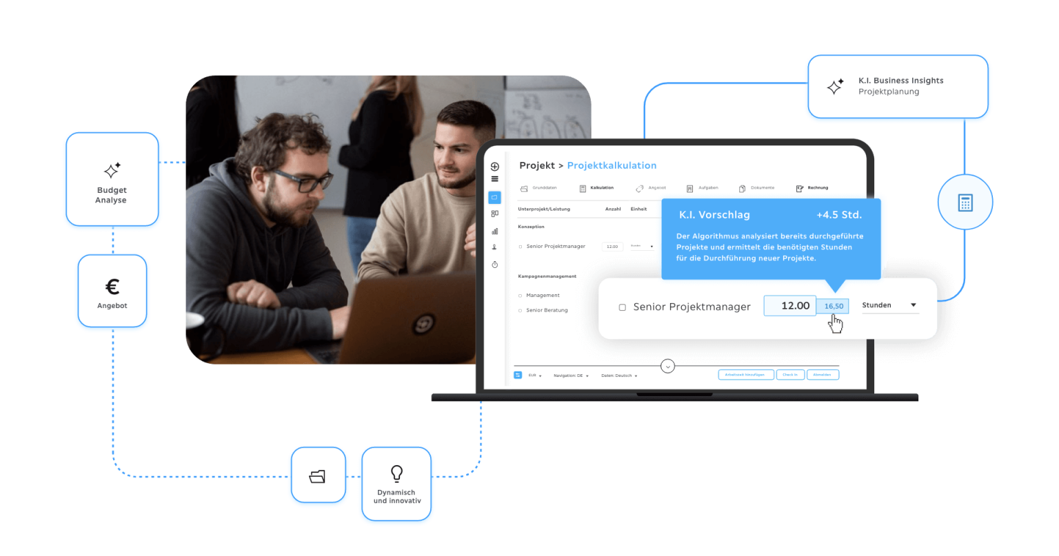 Troi Header: Team im Gespräch links, Dashboard „Projektkalkulation“ mit KI-Stundenvorschlag rechts, flankiert von Icons zu Budget-Analyse, Angebot und KI-Business-Insights
