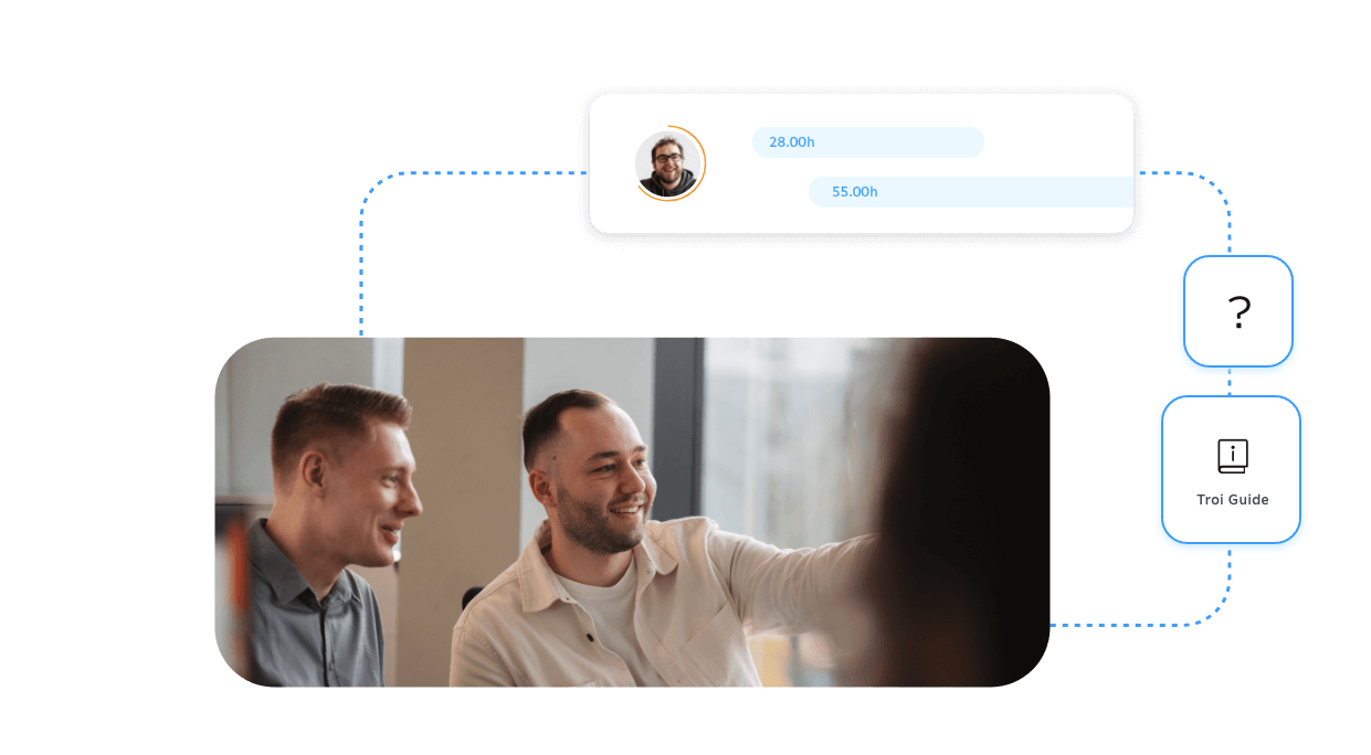 Helpdesk Troi