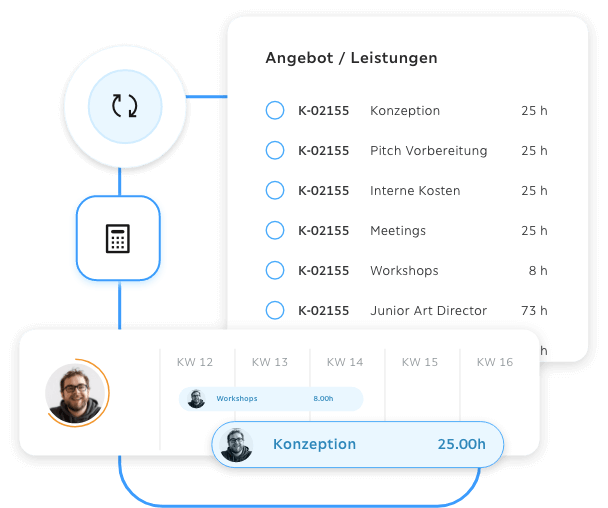 Troi ERP Grafik: Automatisierte Umwandlung von Angebotsposten in Aufgaben mit Zeitzuordnung (z. B. „Konzeption 25 h“) und Zuordnung zu Teammitgliedern