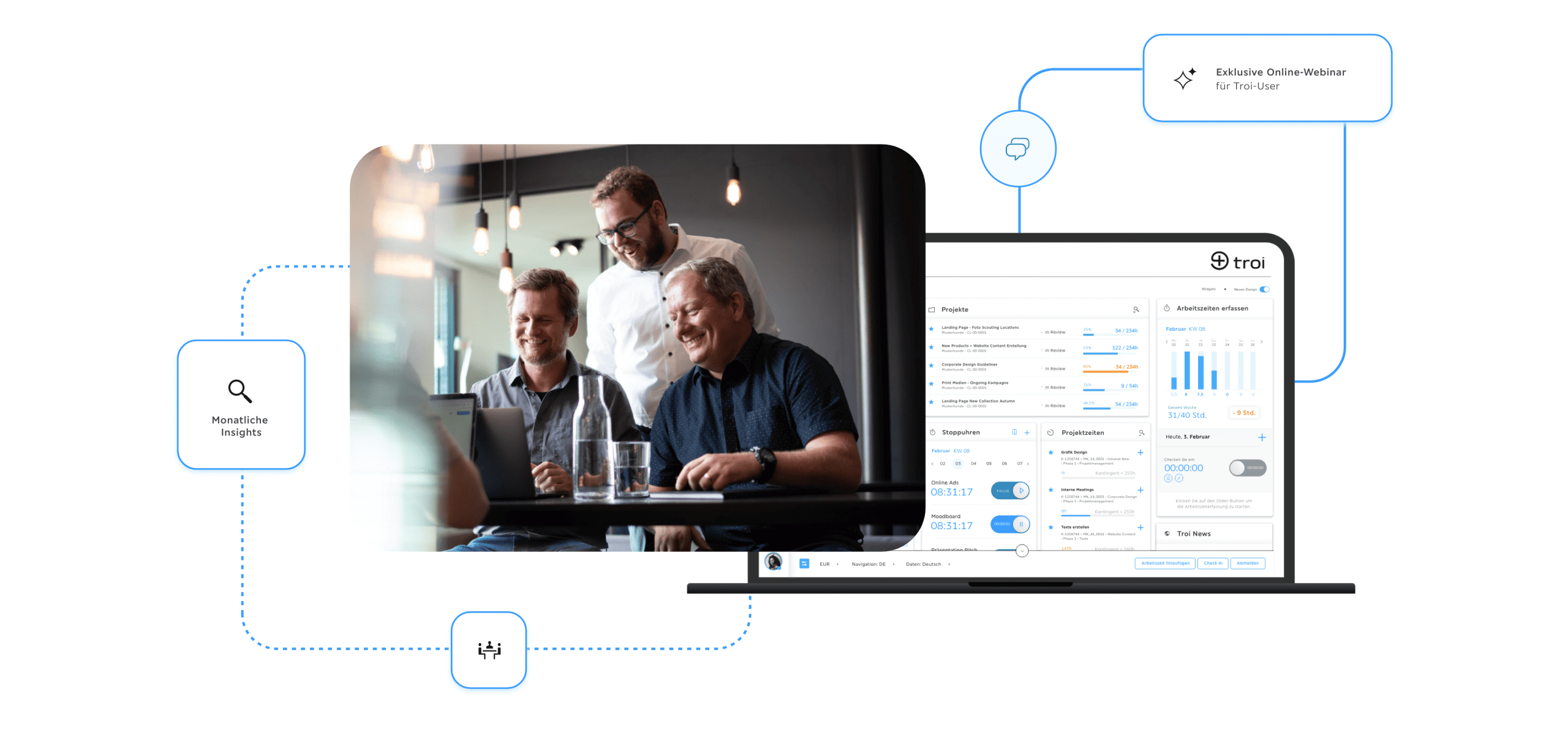 Troi Insights – das exklusive Online-Webinar für Troi User