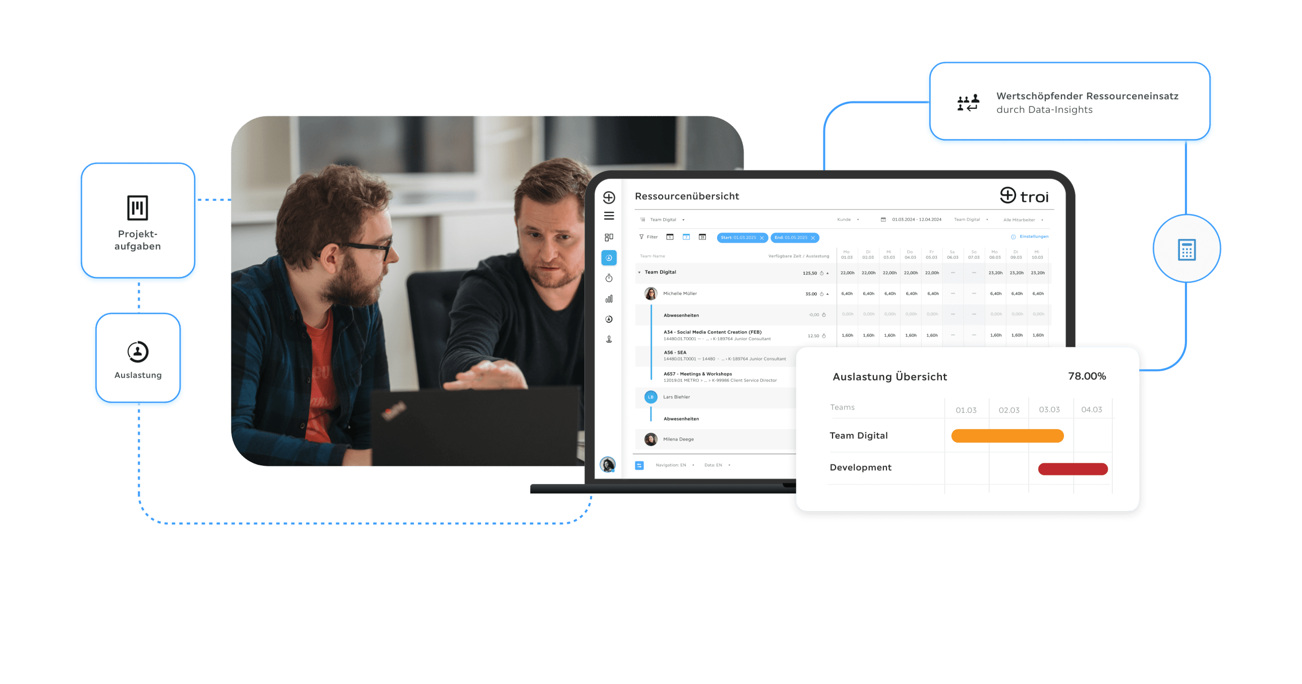 Troi ERP Headerbild: Ressourcenübersicht mit Dashboard-Elementen zur Kapazitäts- und Auslastungsplanung