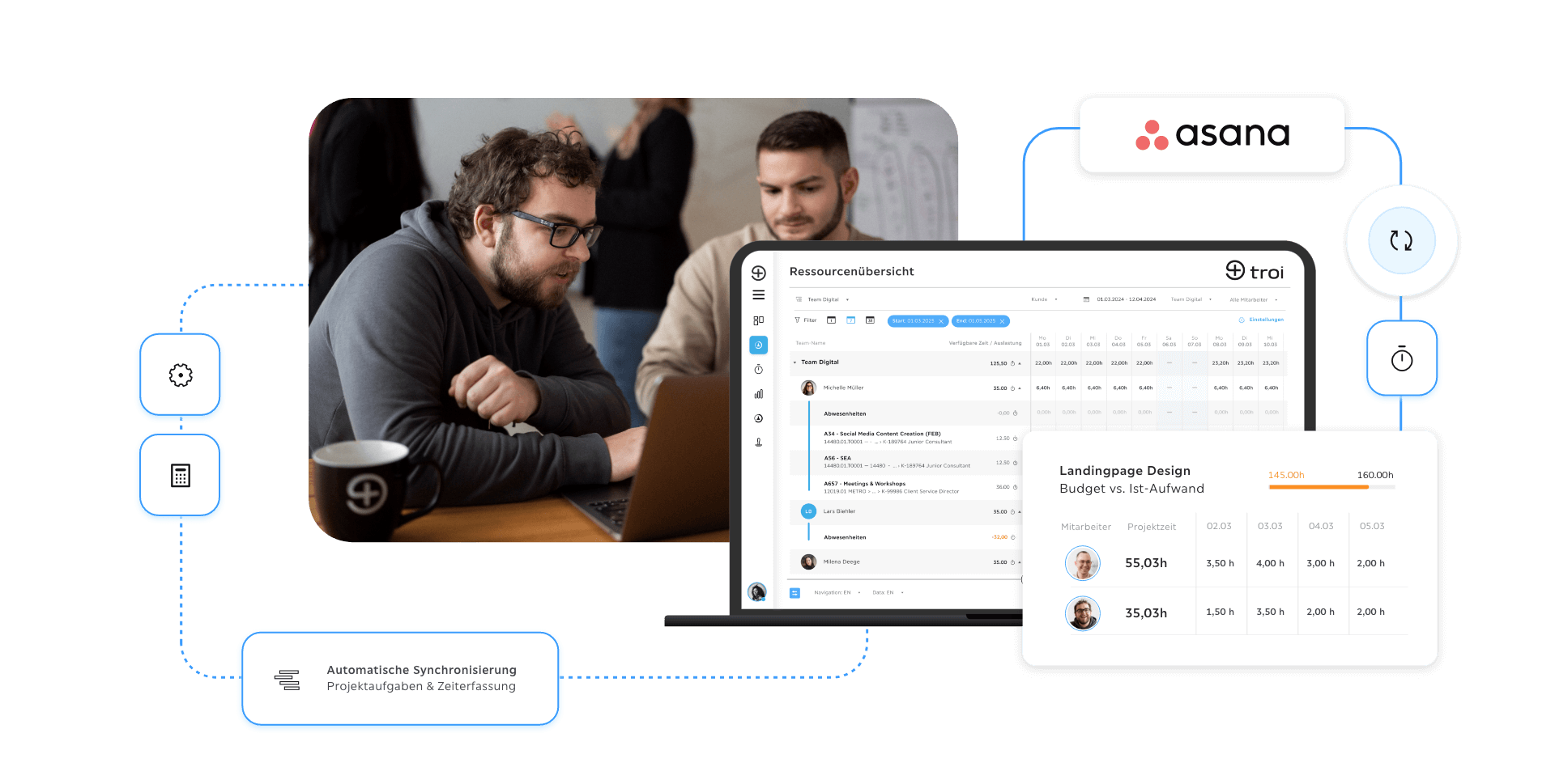 Troi Asana Integration – nahtlose Verbindung von Projektplanung, Aufgabenmanagement und Teamwork